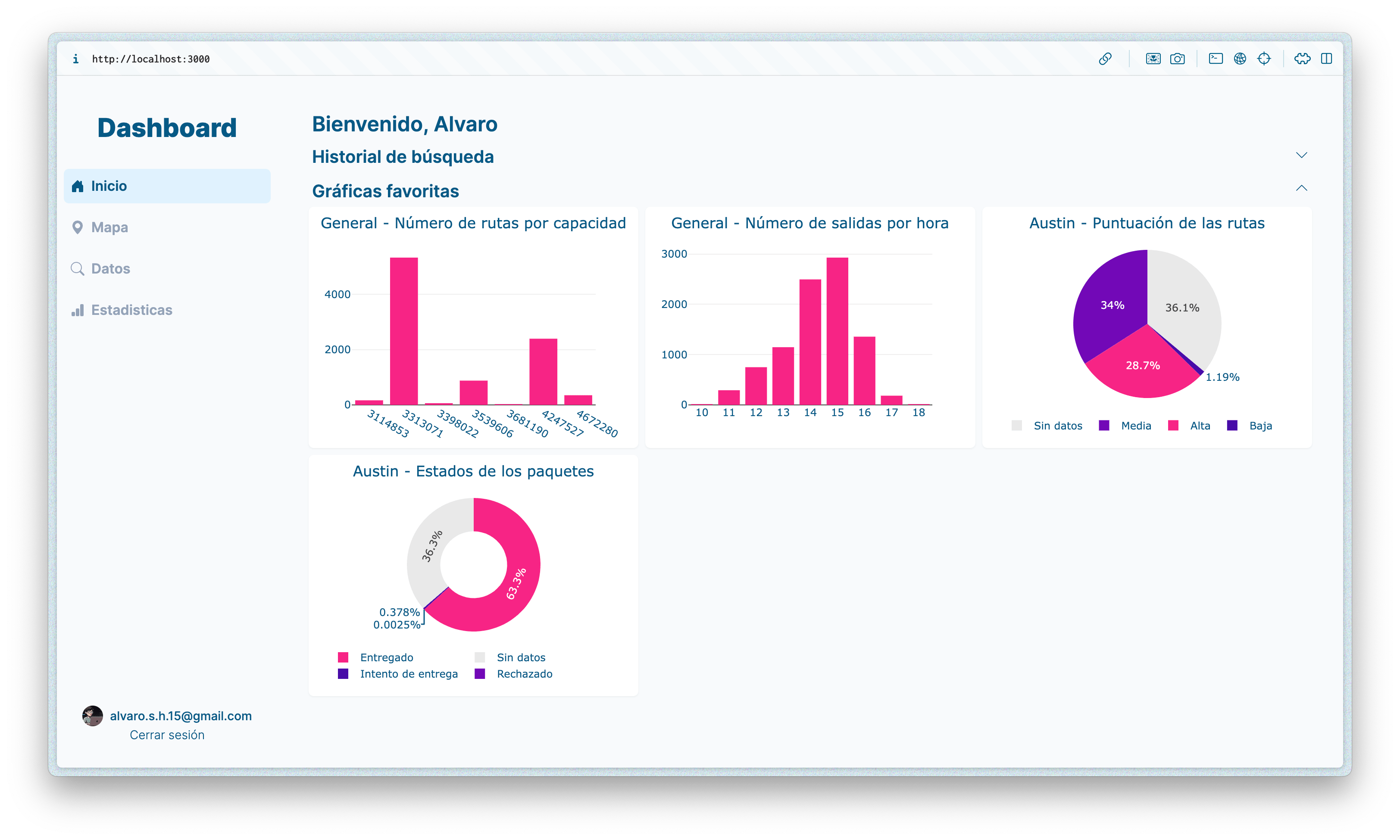 Amazon Last Mille Routing Challenge Dashboard screenshot